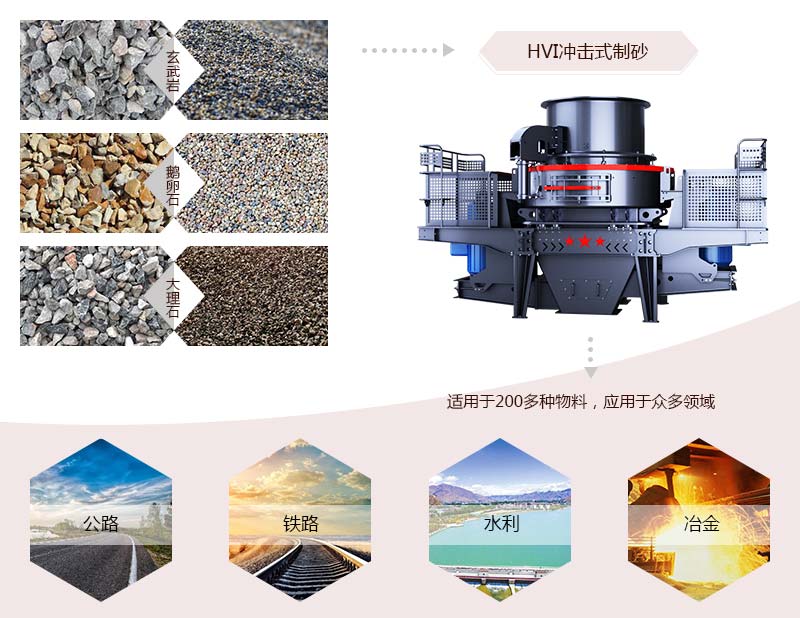 HVI沖擊式制砂、整形機(jī)應(yīng)用