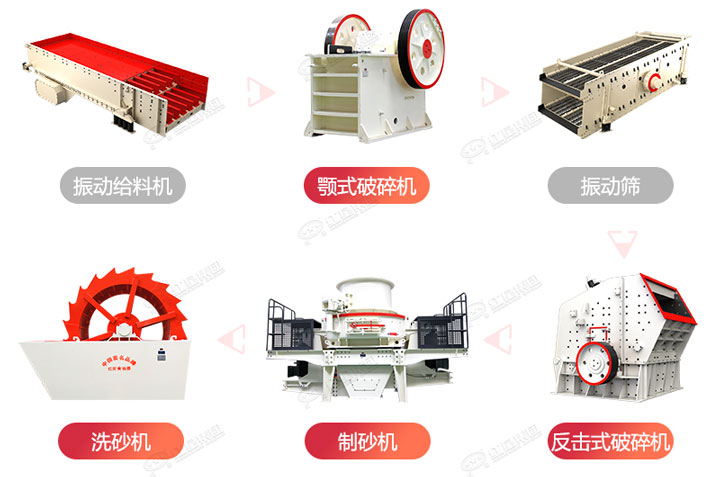 常規(guī)制砂生產(chǎn)線(xiàn)流程圖，廠(chǎng)家可根據(jù)生產(chǎn)需求搭配破碎制砂設(shè)備